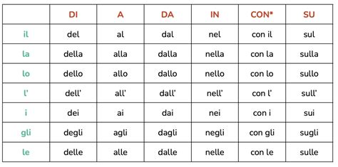Italian to en. Things To Know About Italian to en. 